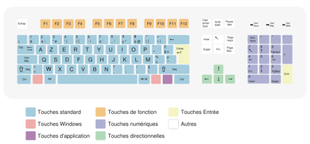 Inilah Alasan Mengapa Susunan Keyboard Tidak Berurutan