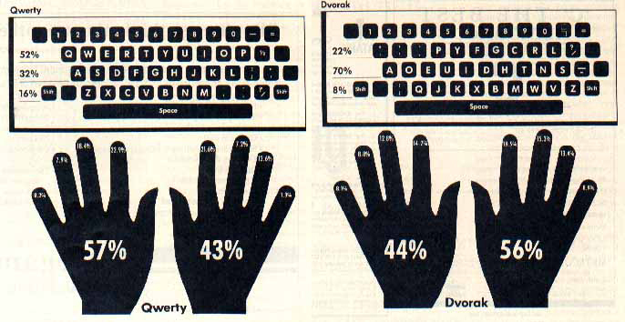 Inilah Alasan Mengapa Susunan Keyboard Tidak Berurutan