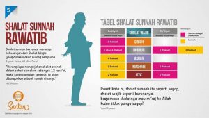 tabel shalat sunnah rawatib